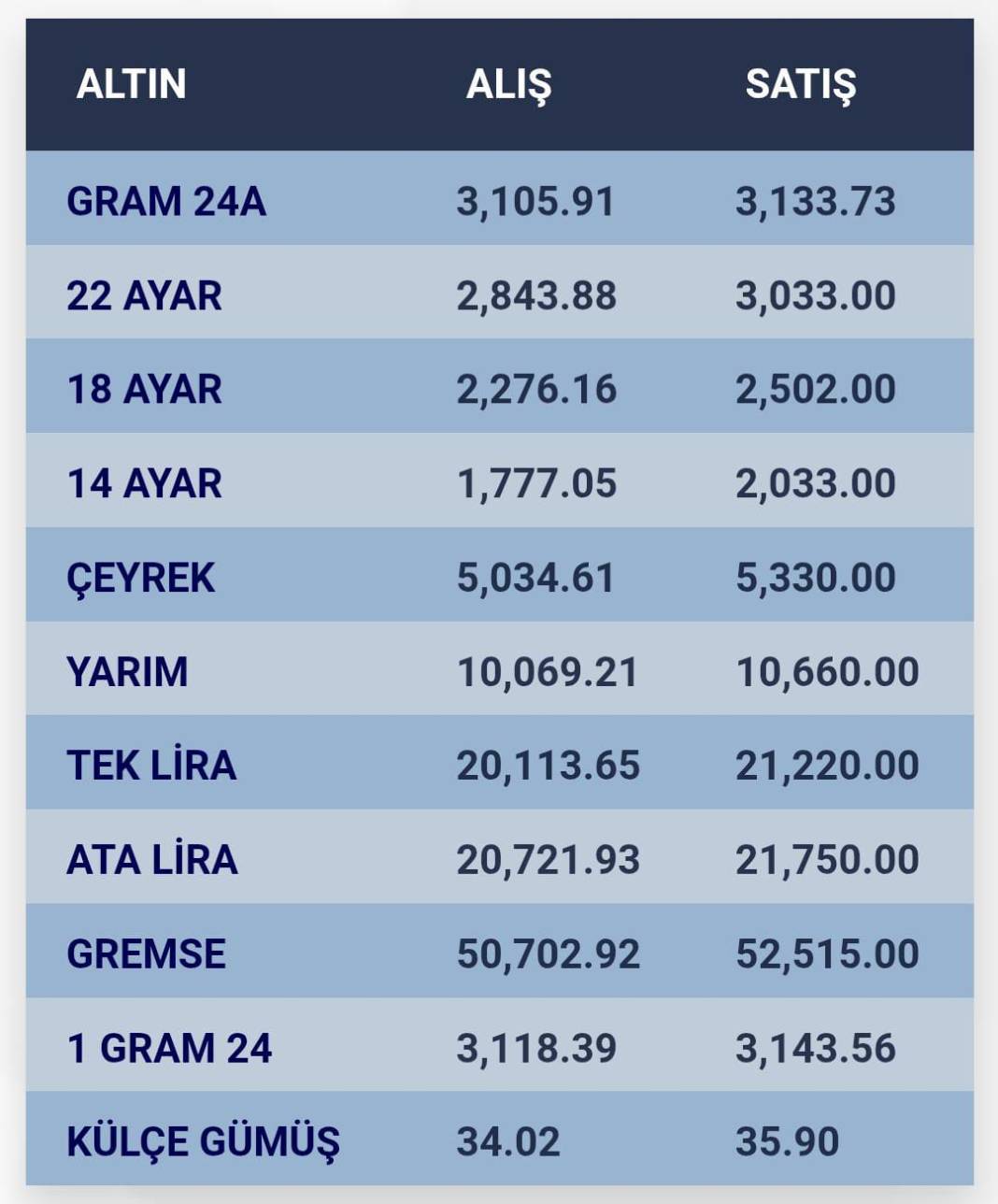 Konya’da altın fiyatları ve güncel döviz kurları I 21 Ocak 2025 8